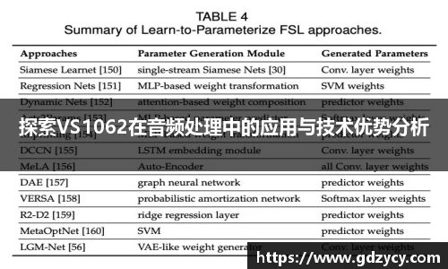 探索VS1062在音频处理中的应用与技术优势分析